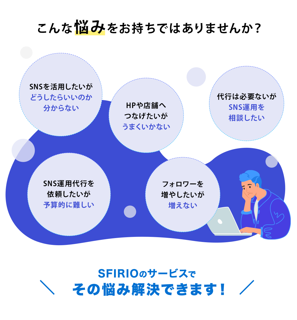 SNS運用でお困りの企業へ月々5万円でプロのSNS担当者を雇いませんか。初期費用契約期間の縛りなし